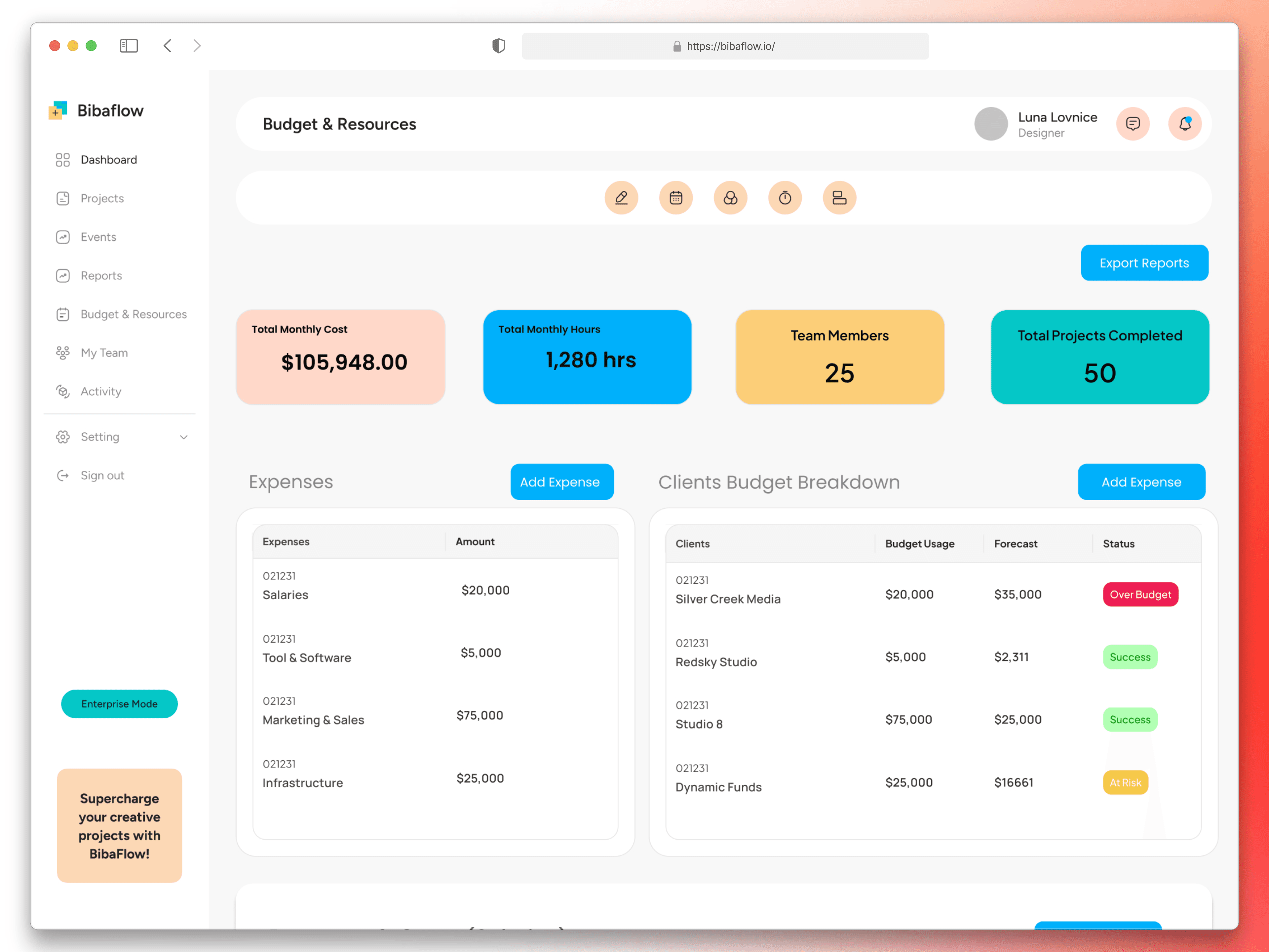 Budget & Resources